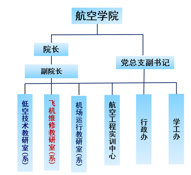 机构设置.png